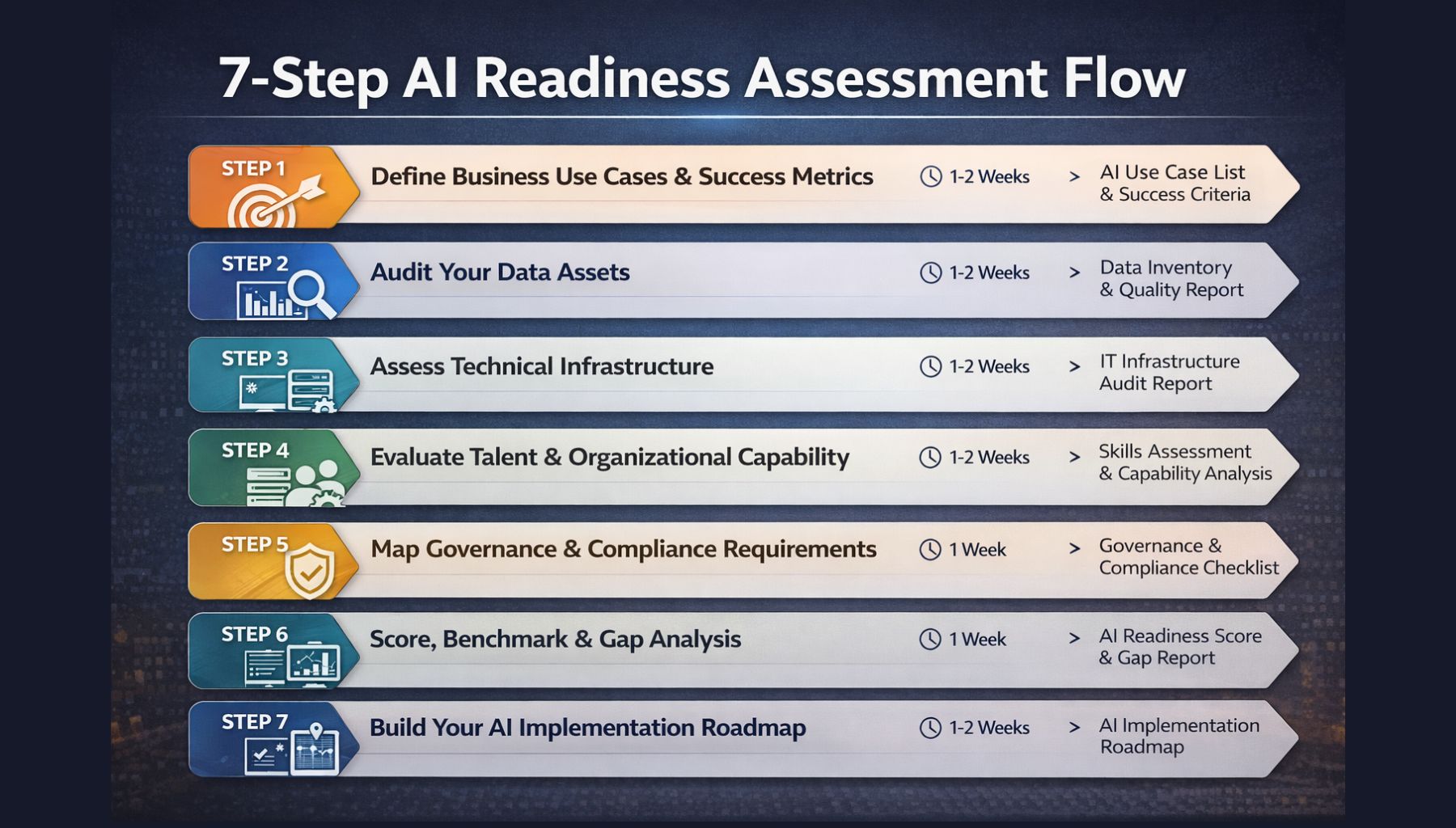 ai readiness framework