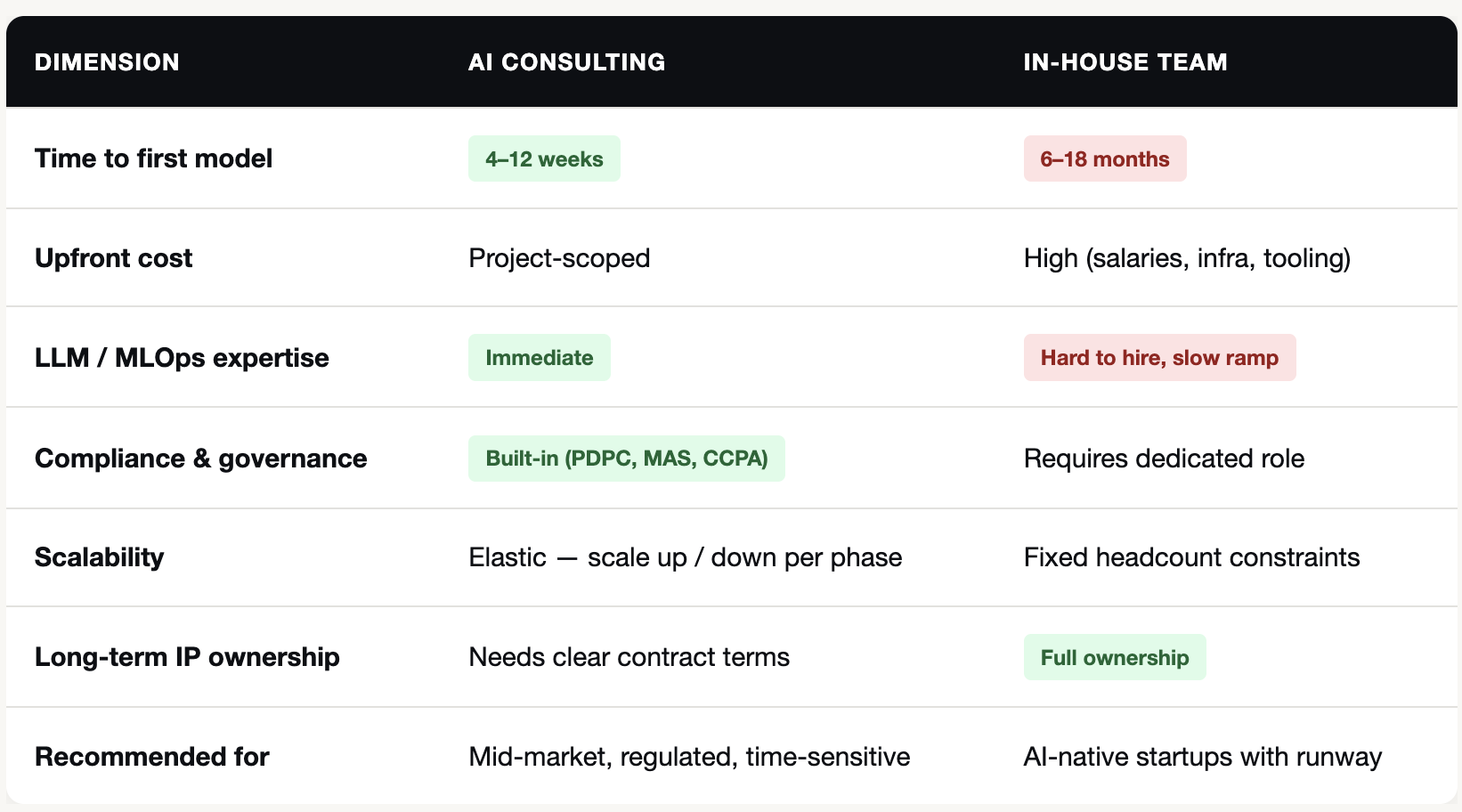 AI consulting for SaaS and B2B companies