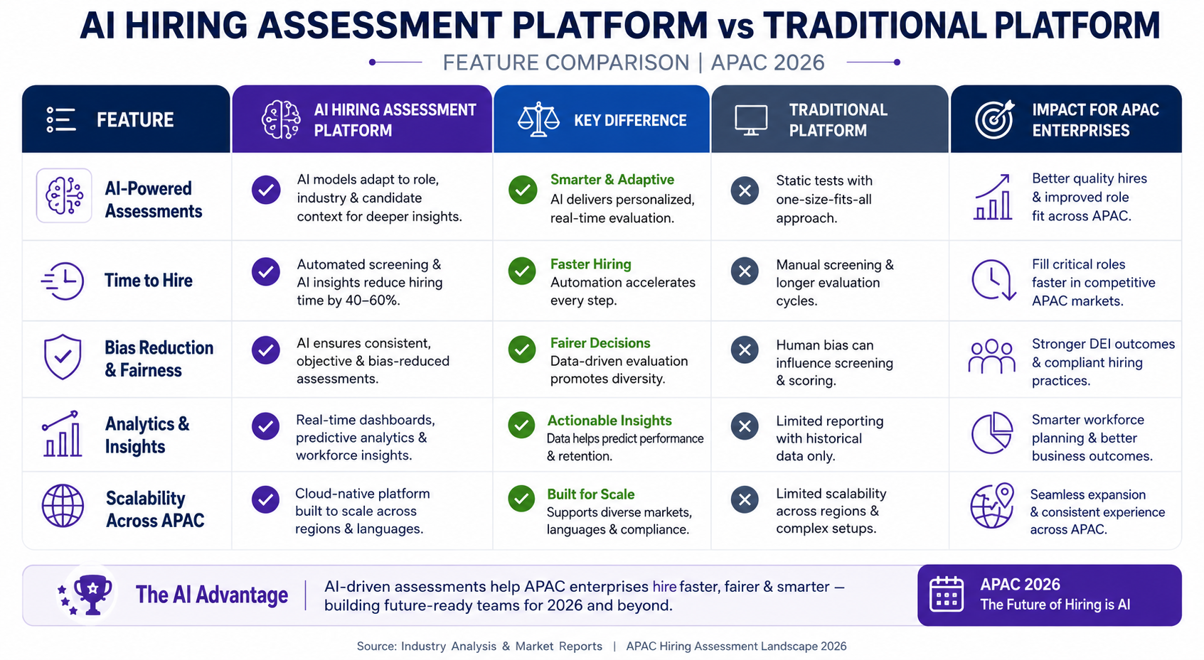 AI hiring assessment platform