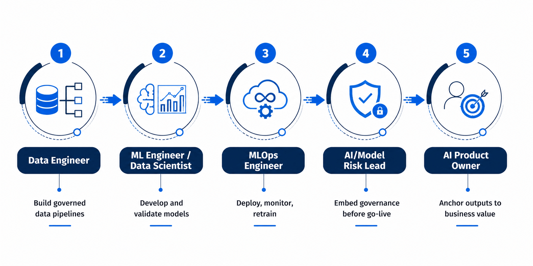 ai engineering team structure