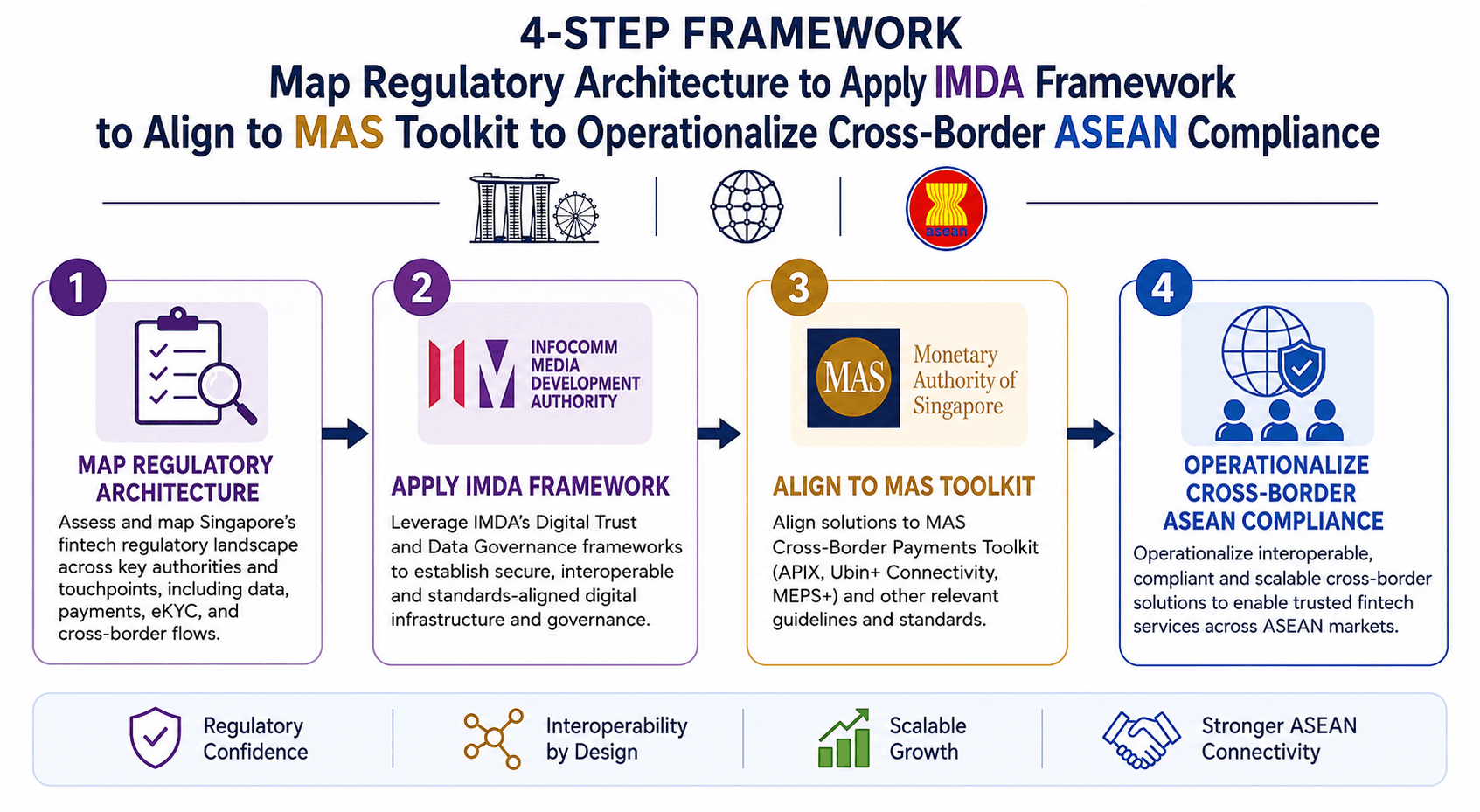 ai transformation fintech singapore