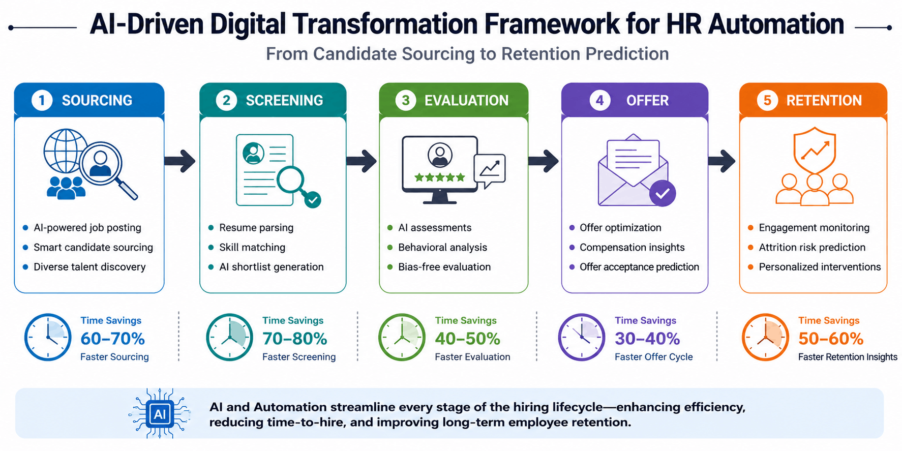 how ai is transforming human resources
