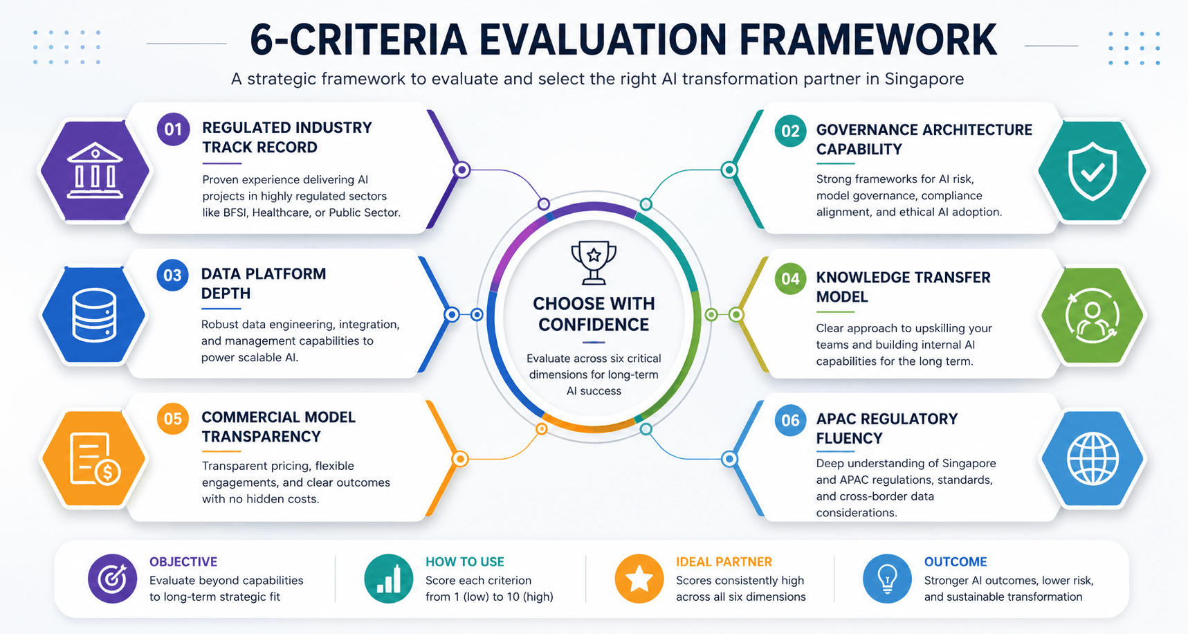 ai transformation consulting firms singapore