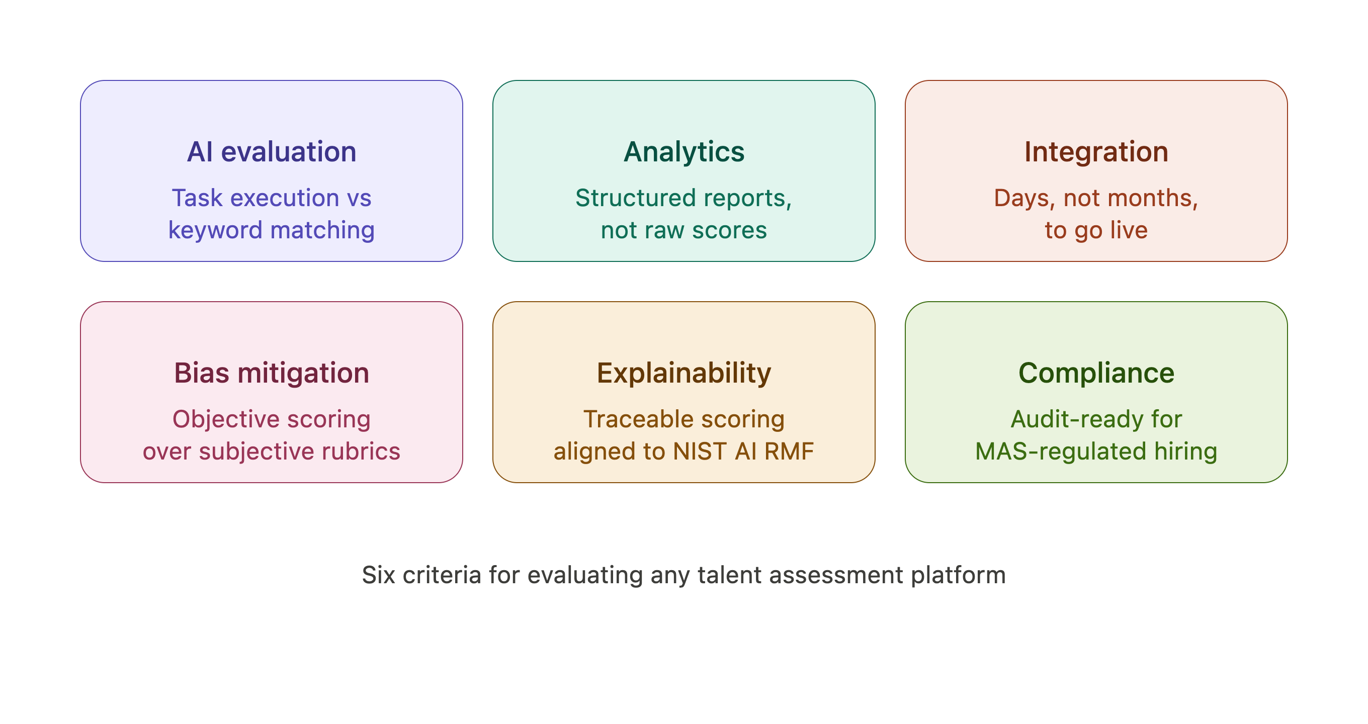 talent assessment platform