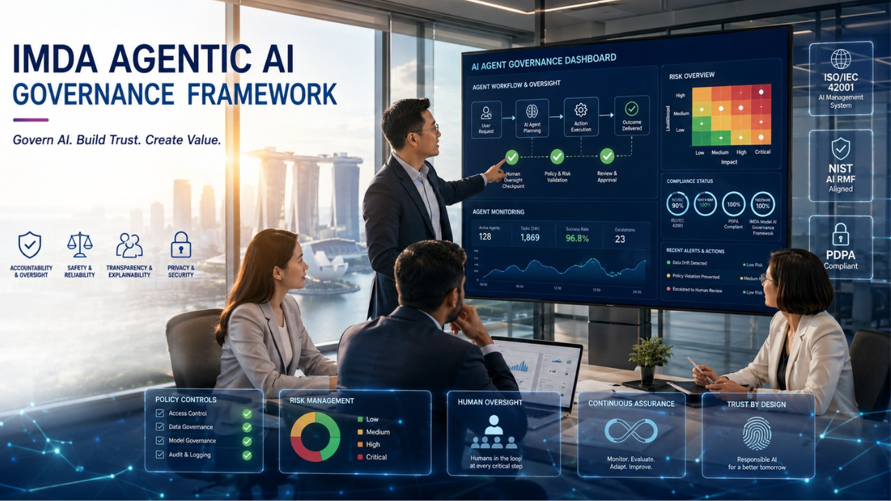 What Is IMDA Agentic AI Governance Framework? Full Breakdown