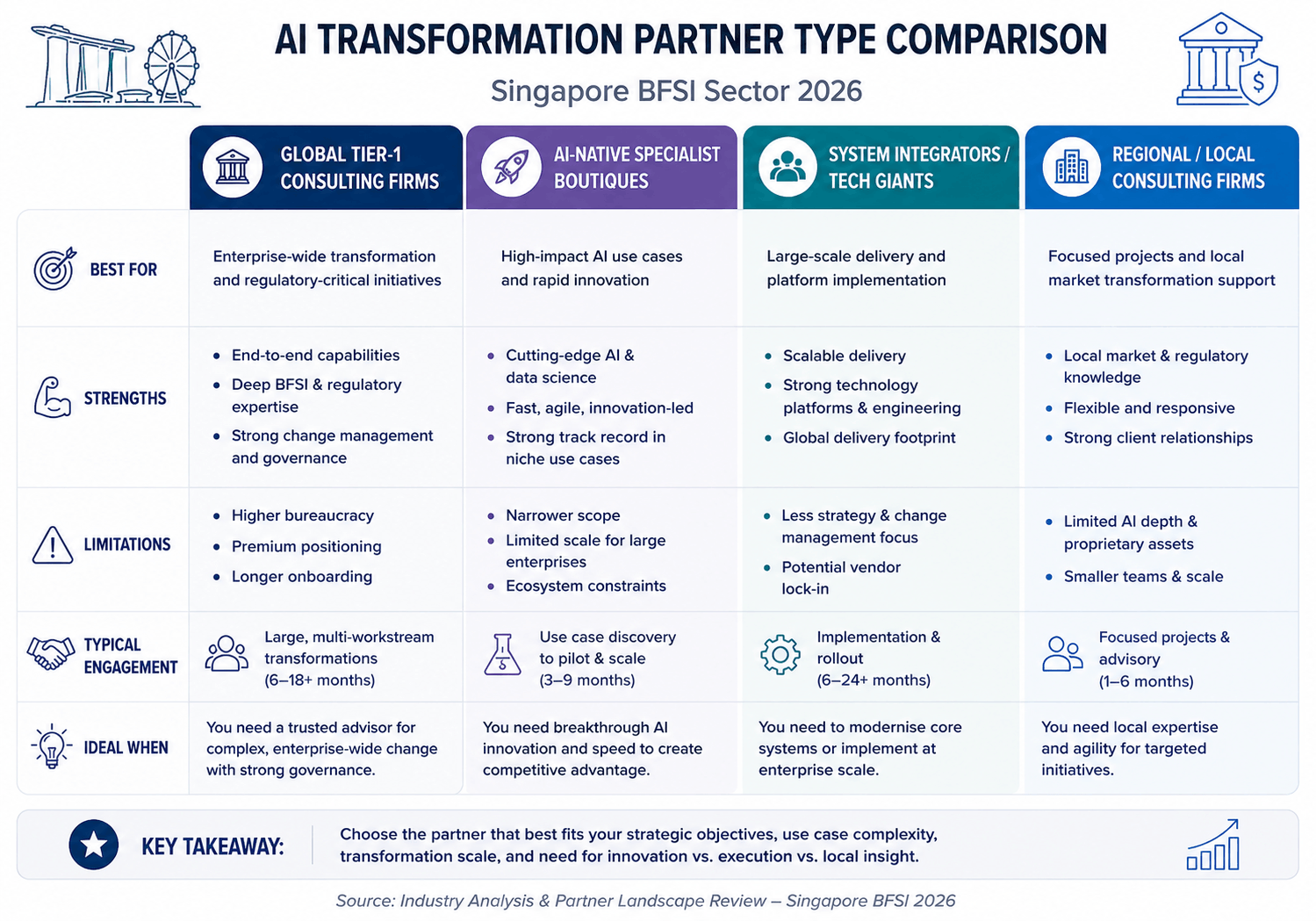 ai transformation consulting singapore