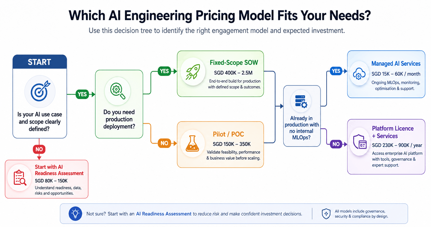 ai engineering services cost singapore