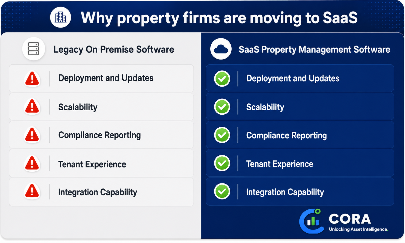 SaaS Property Management Software