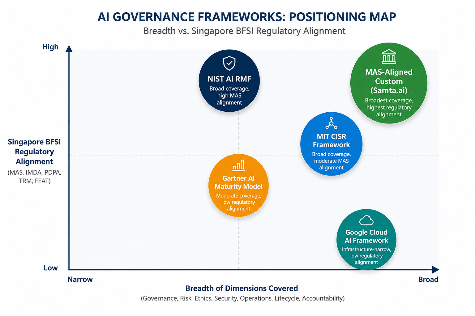 AI readiness assessment for enterprises
