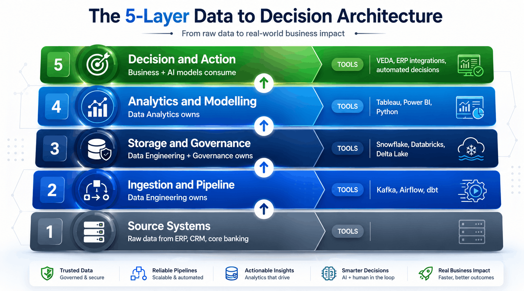 data engineering vs data analytics Singapore