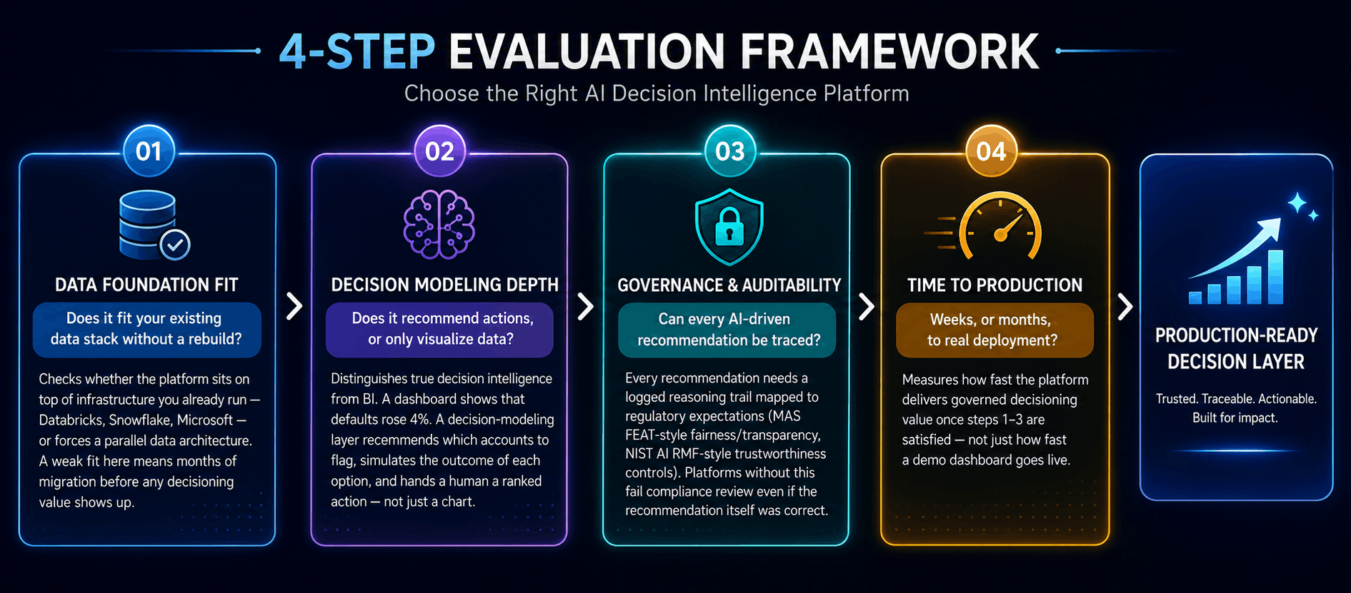 ai decision intelligence platform comparison