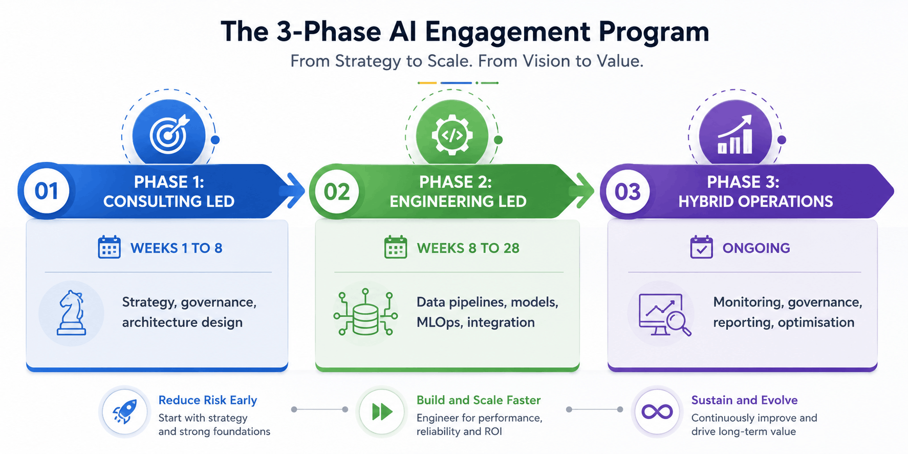 ai engineering vs ai consulting