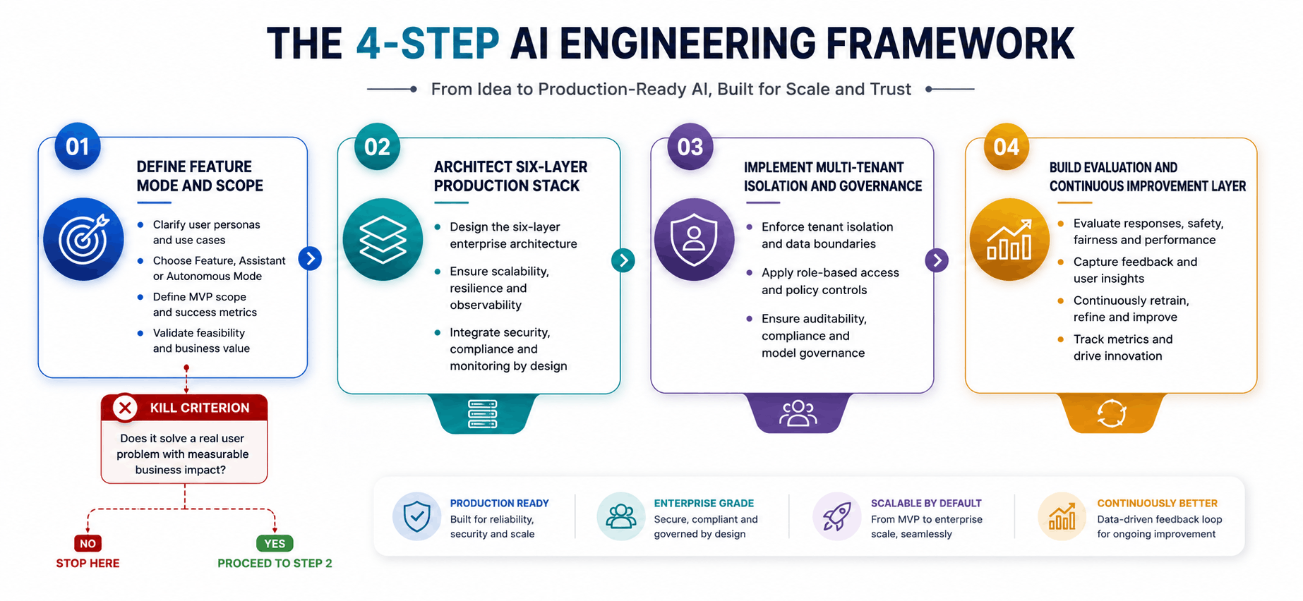 ai engineering for saas companies