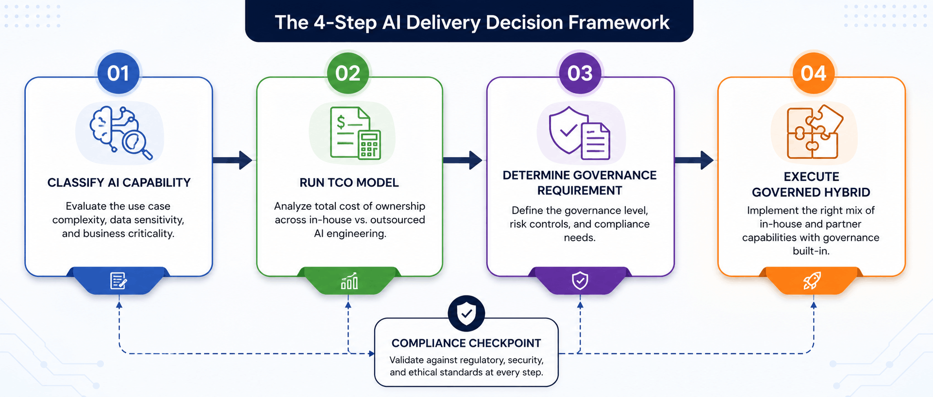 outsourced ai engineering services