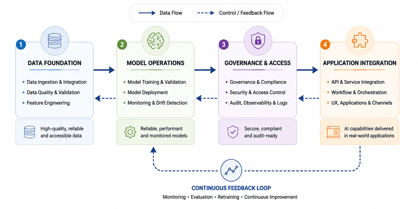 product engineering ai systems