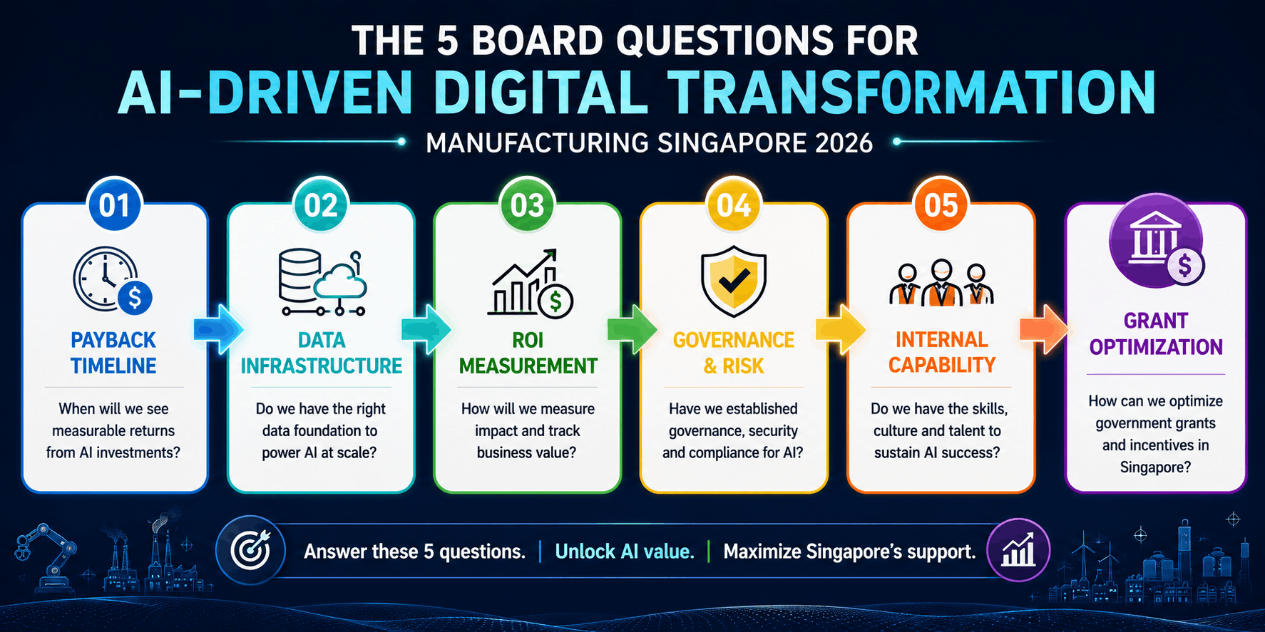ai transformation manufacturing singapore