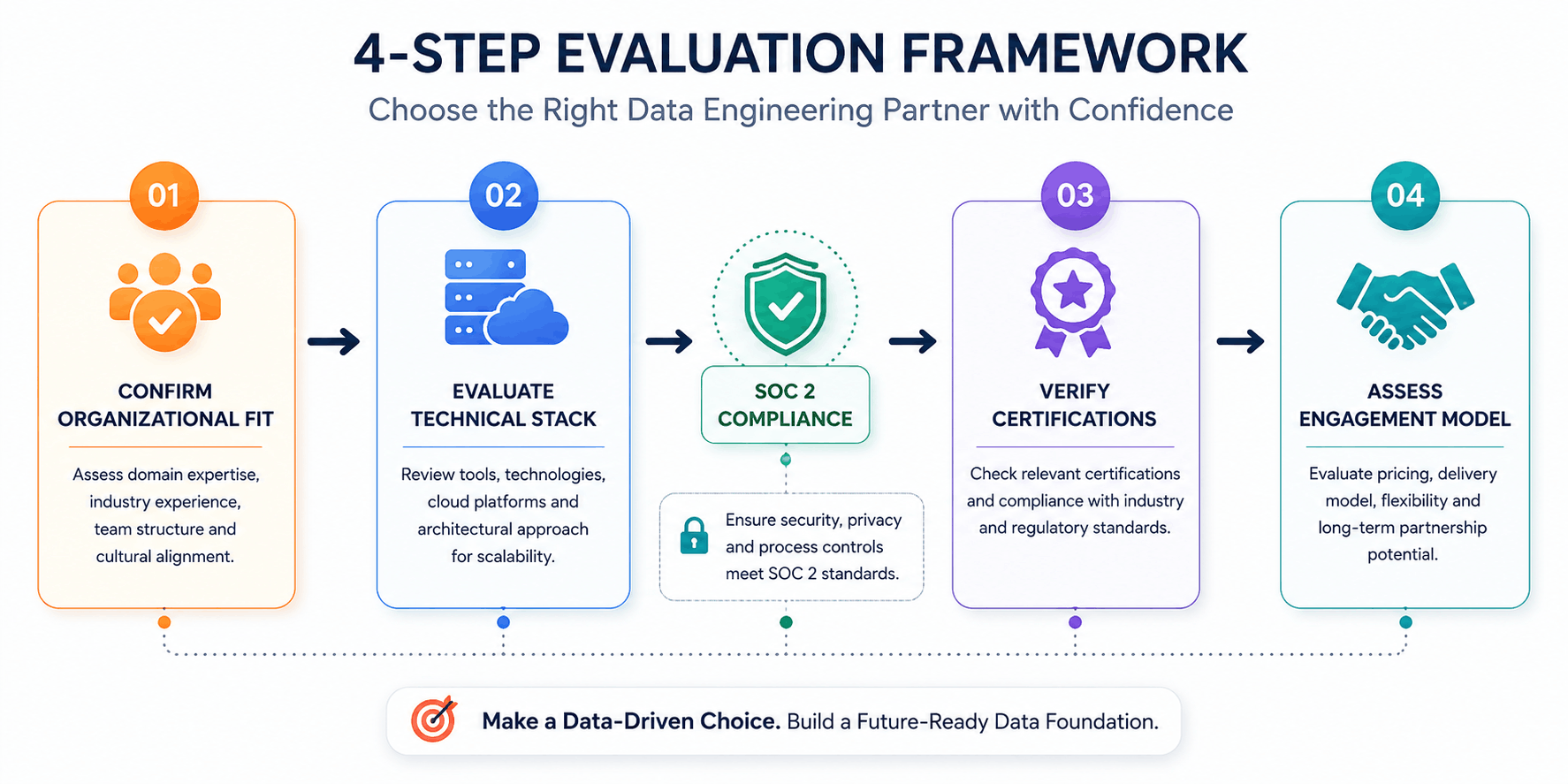 enterprise data integration services