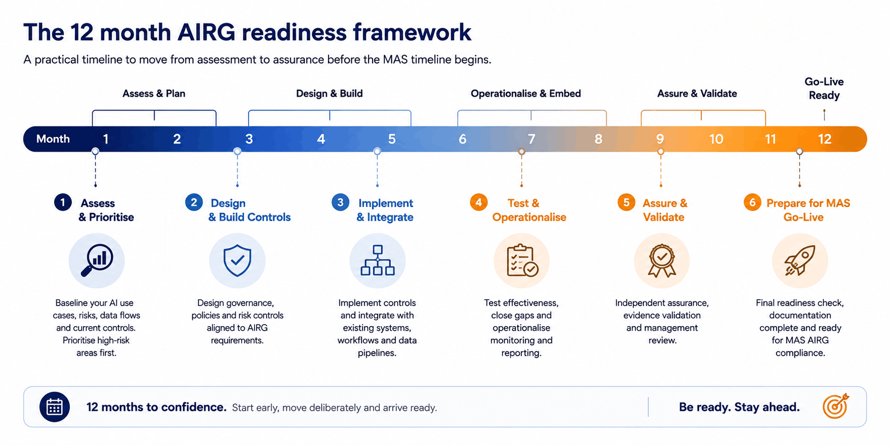 mas airg 2026 compliance