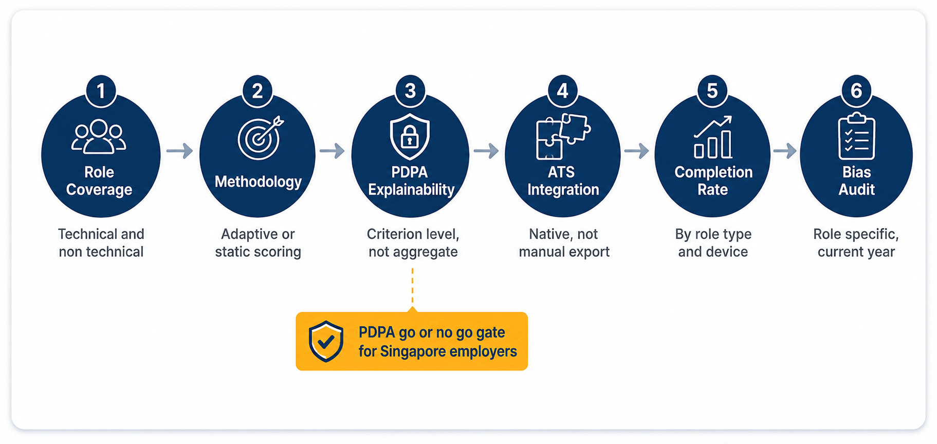 tatva vs hackerrank