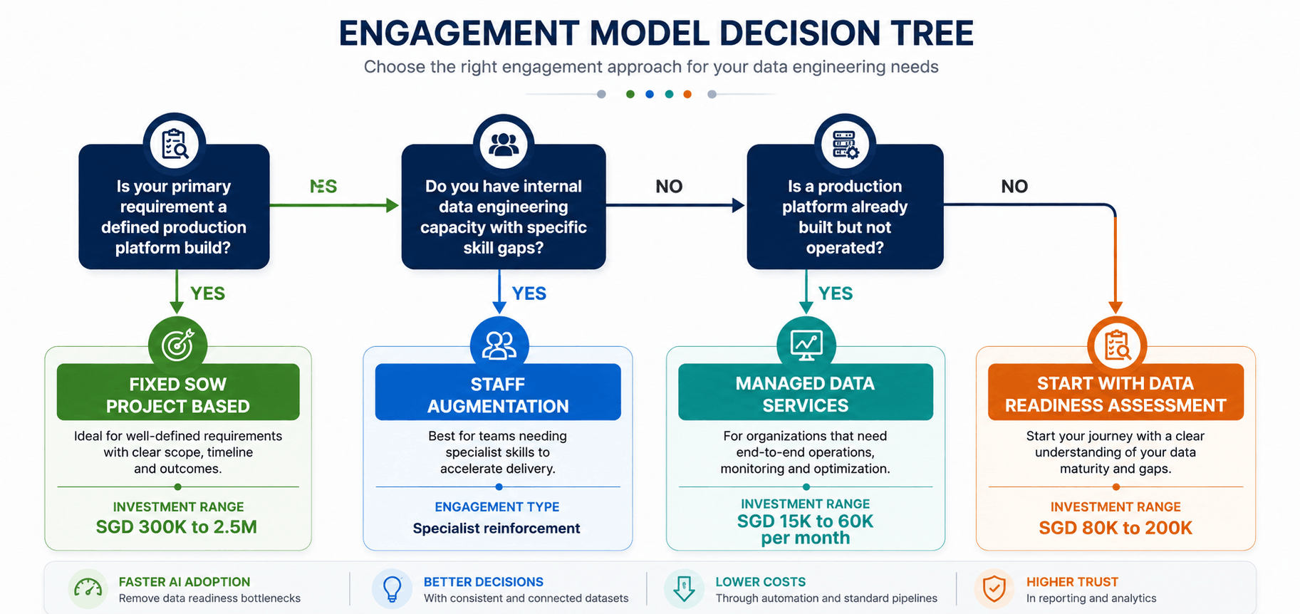 data engineering company