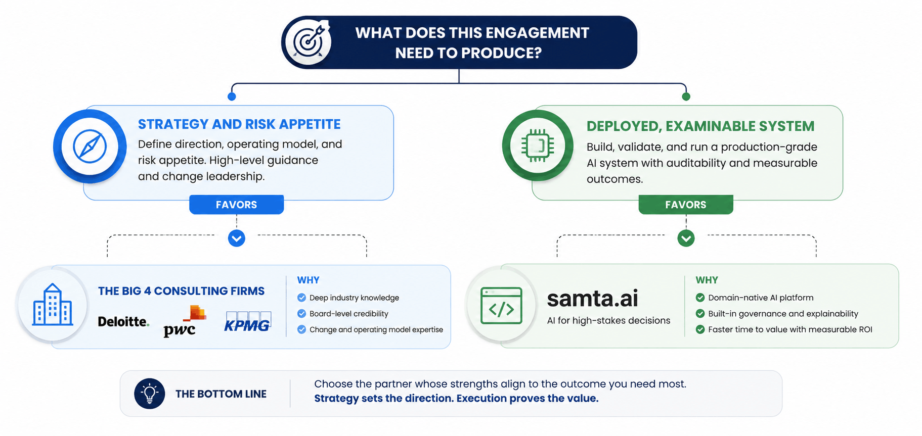 AI partner for regulated industries
