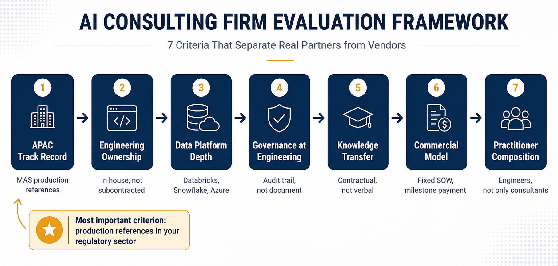 artificial intelligence consulting firms
