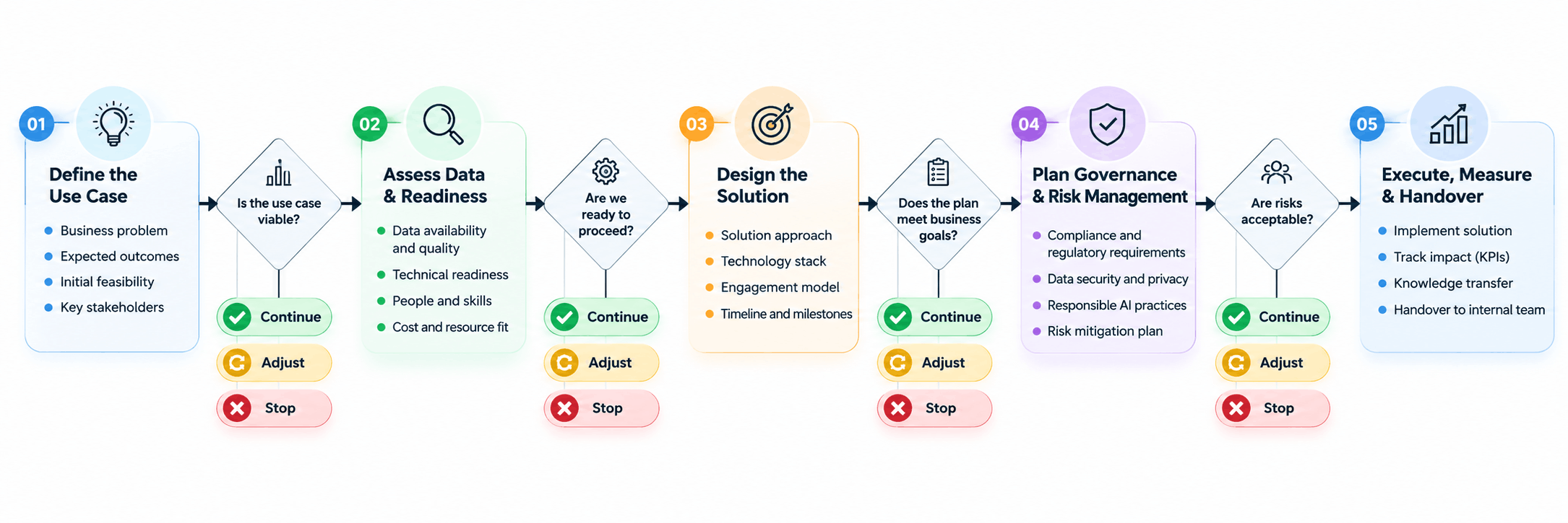 ai consulting services