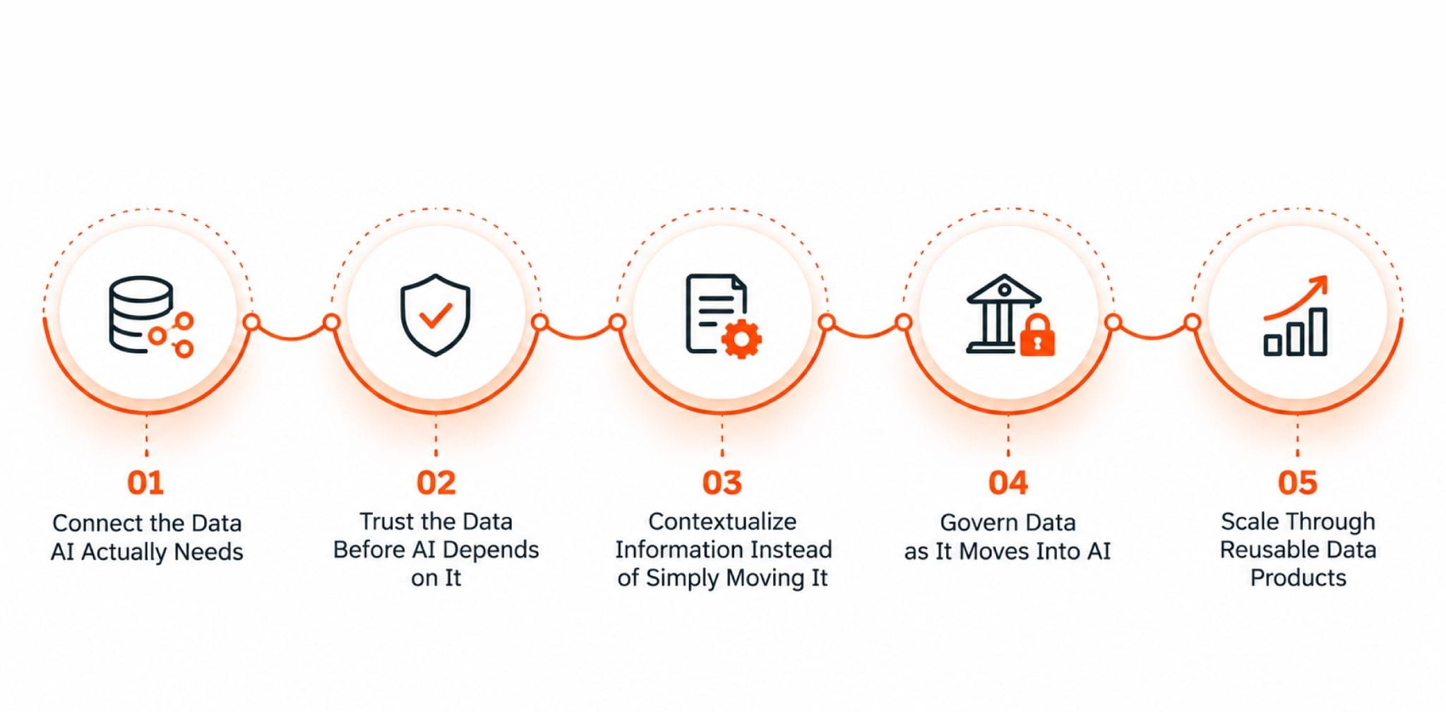 Enterprise AI & Data Engineering