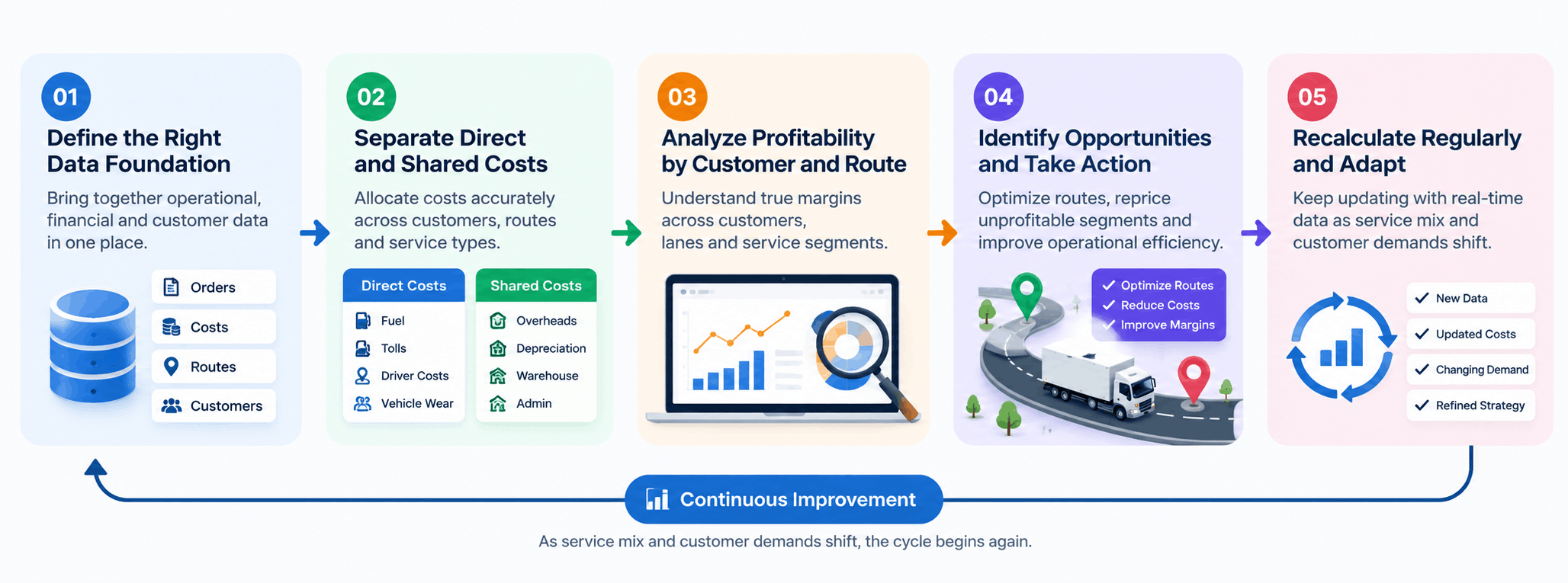 customer profitability analytics