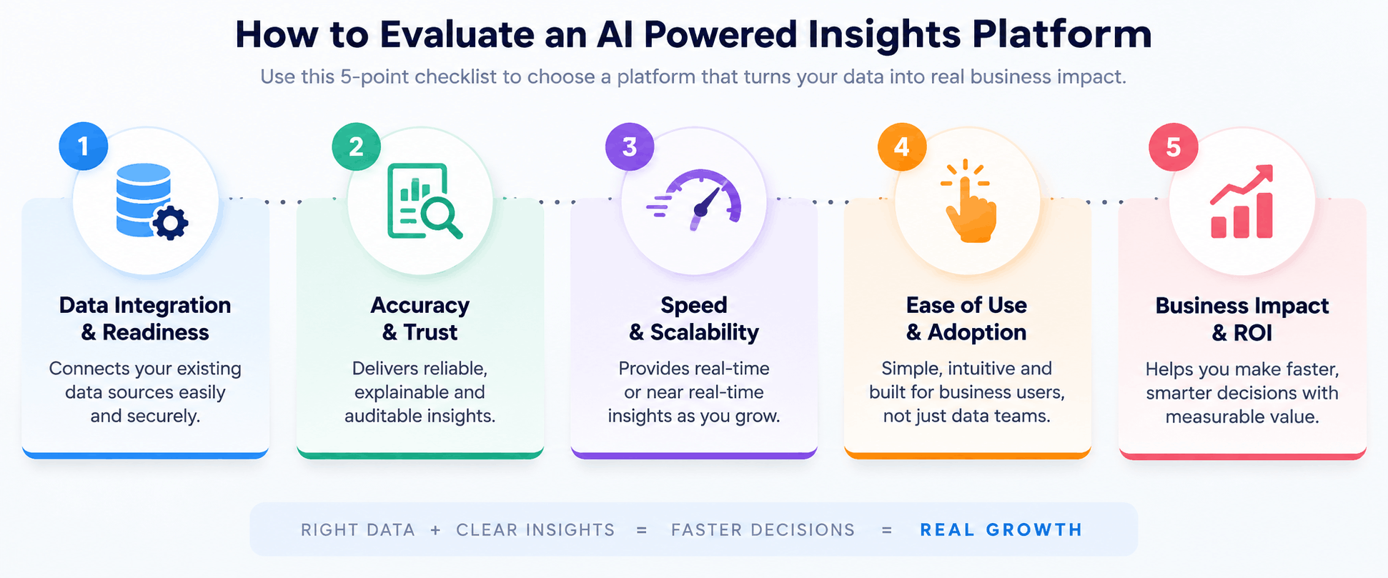 AI-powered insights platform