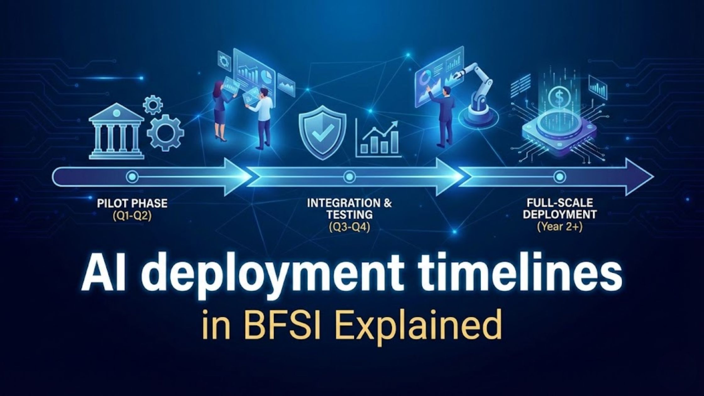AI deployment timelines in BFSI enterprise playbook guide
