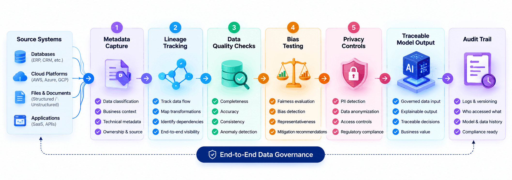AI data governance lineage tools
