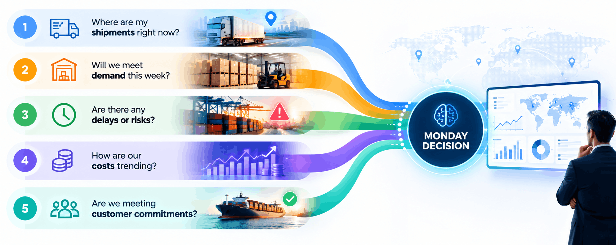 logistics decision analytics