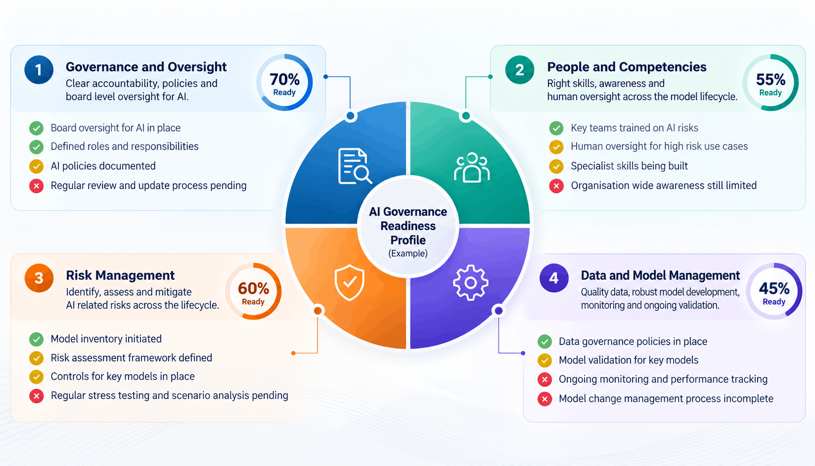 mas ai risk management guidelines