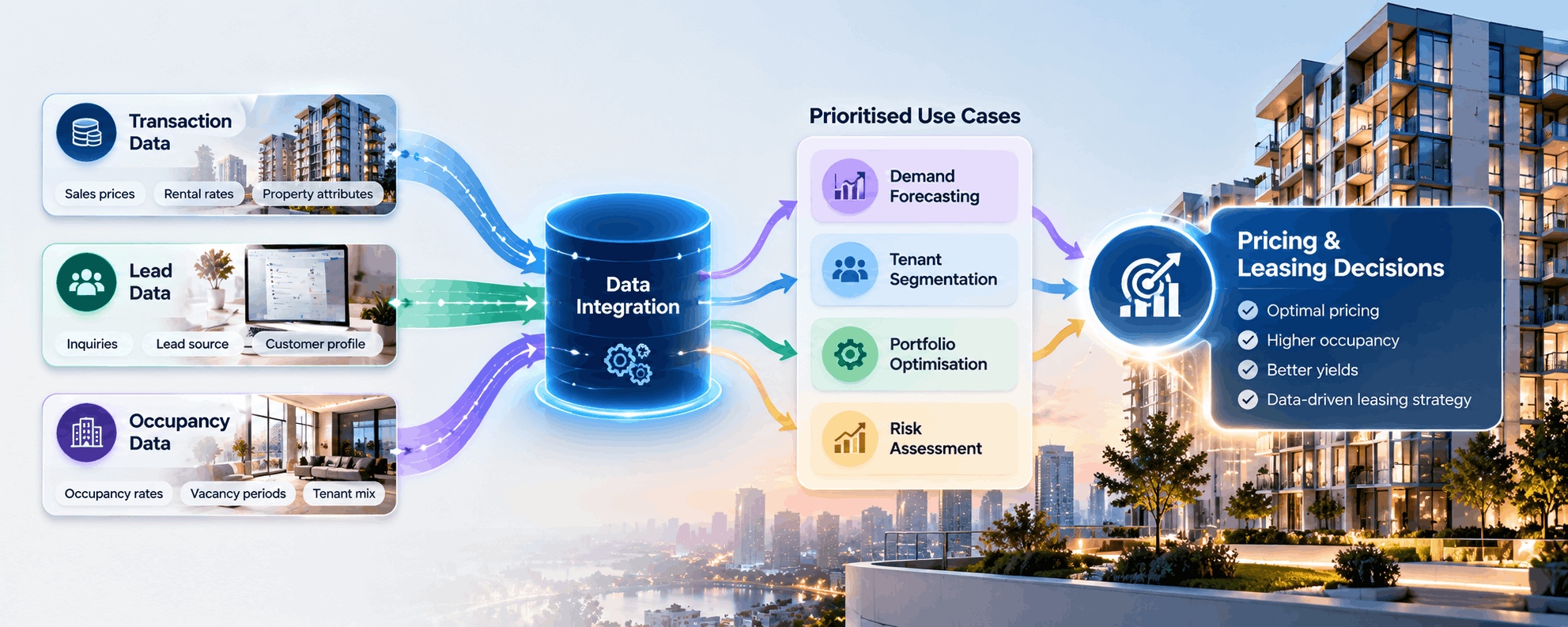 proptech consulting