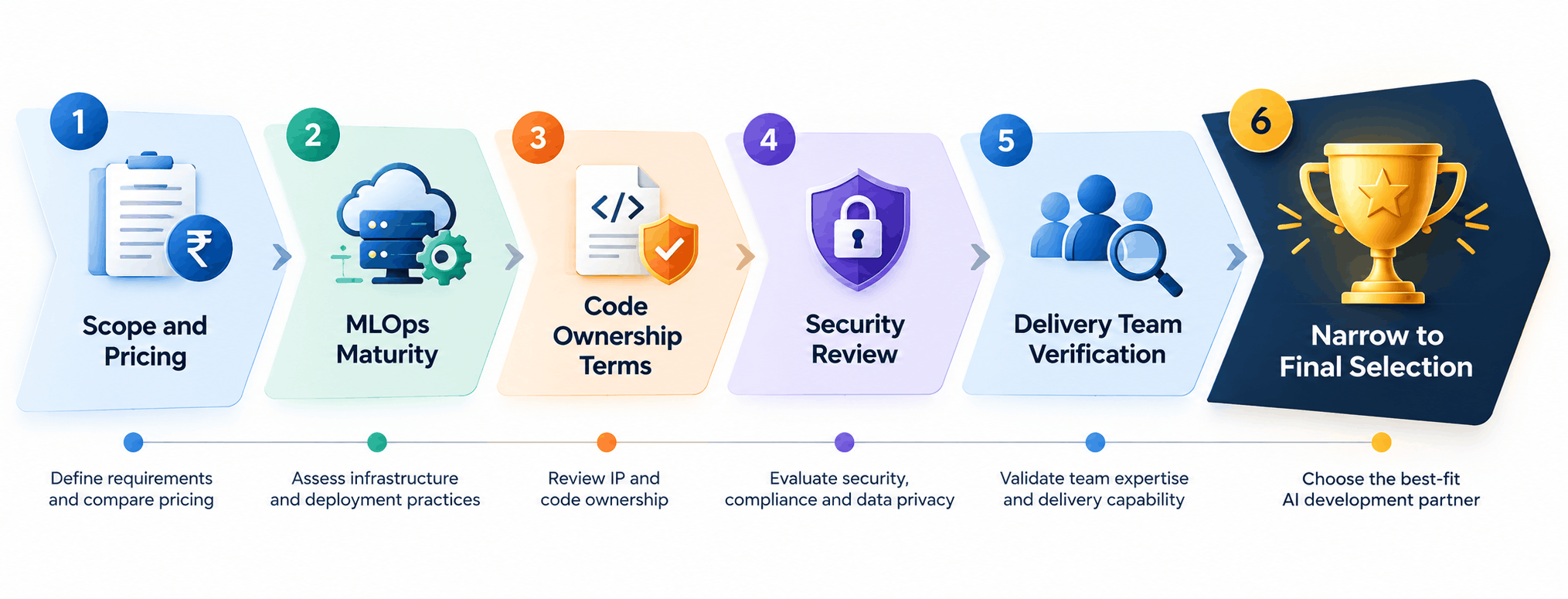 ai development company india