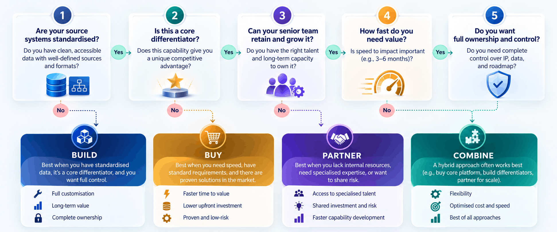 data integration engineering services