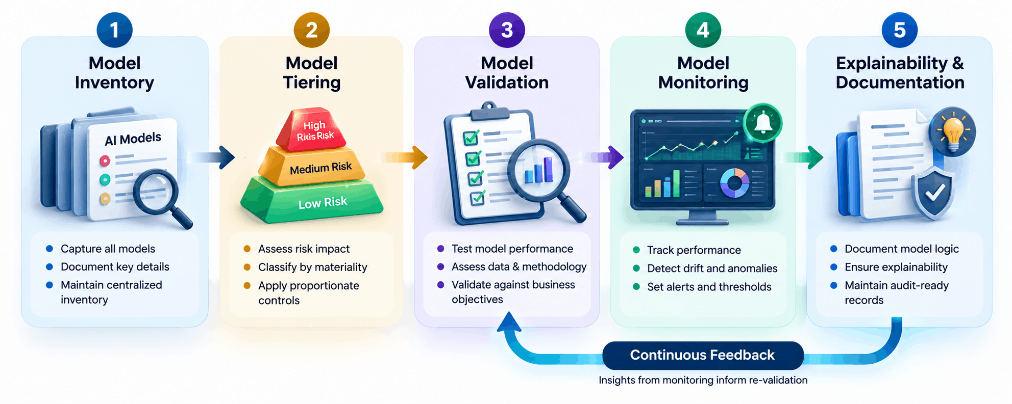 ai model risk management