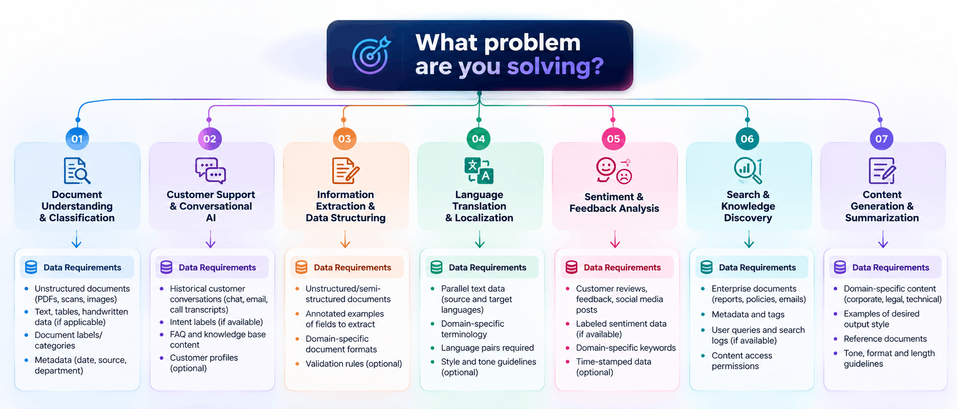nlp consulting