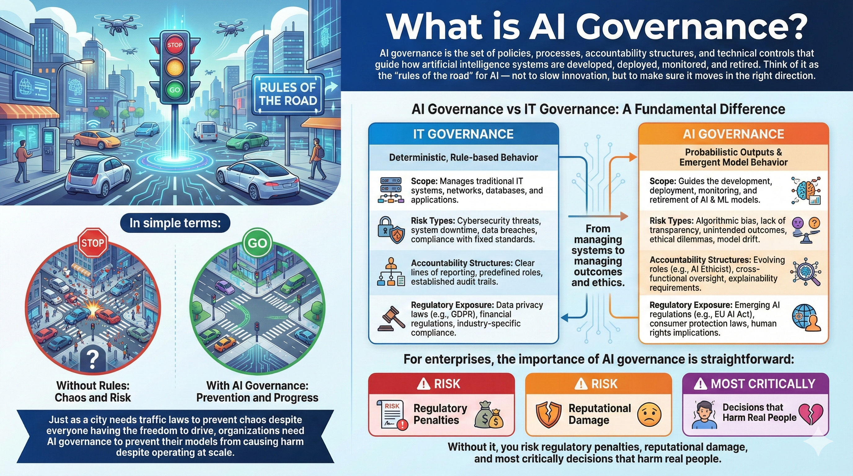 future of AI governance