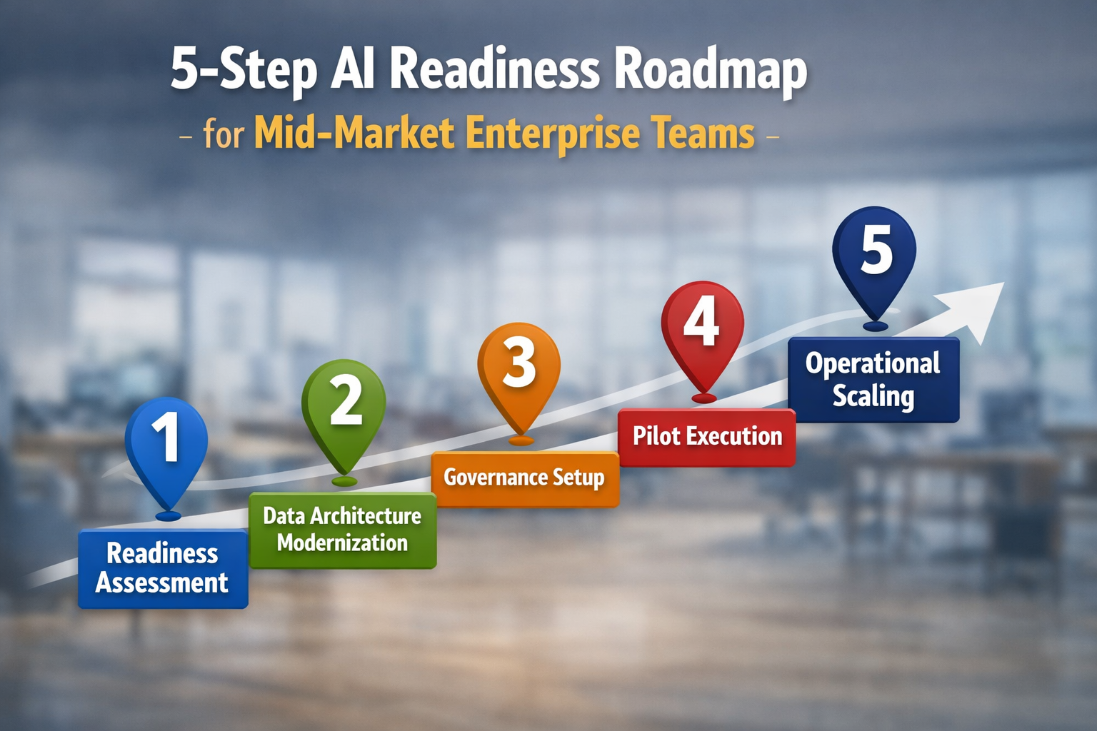 5-Step AI Readiness Roadmap for Mid-Market Enterprises